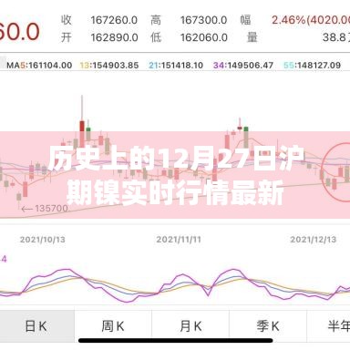 歷史上的12月27日滬期鎳行情實(shí)時(shí)更新