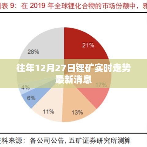 鋰礦市場走勢動(dòng)態(tài)，最新實(shí)時(shí)走勢分析