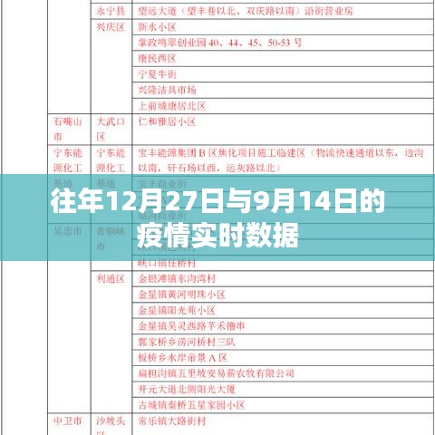 疫情實(shí)時(shí)數(shù)據(jù)對(duì)比，往年12月與9月對(duì)比解析