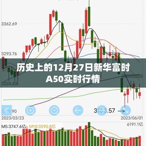 新華富時(shí)A50實(shí)時(shí)行情回顧，歷史數(shù)據(jù)解析