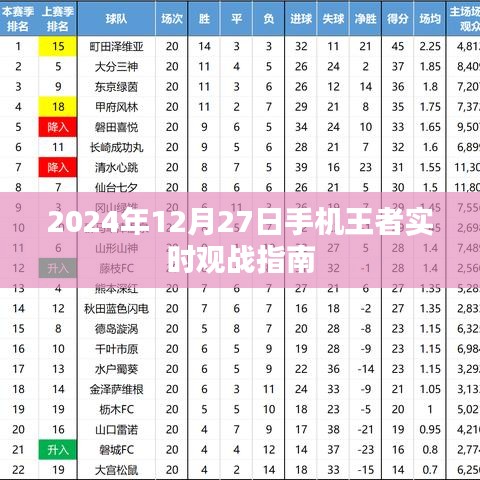 王者之戰(zhàn)，2024年12月27日實(shí)時(shí)觀戰(zhàn)指南