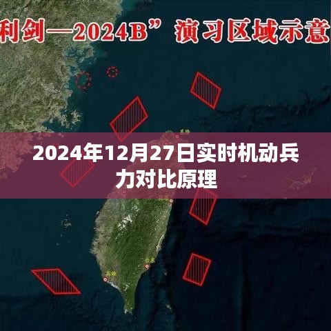 2024年實(shí)時(shí)機(jī)動兵力對比原理解析