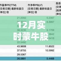 蒙牛股票走勢深度解析（實時更新）