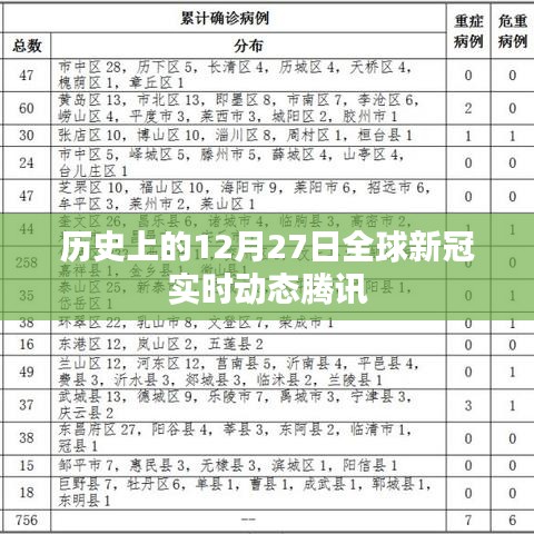 全球新冠疫情動態(tài)更新，騰訊實時追蹤報道