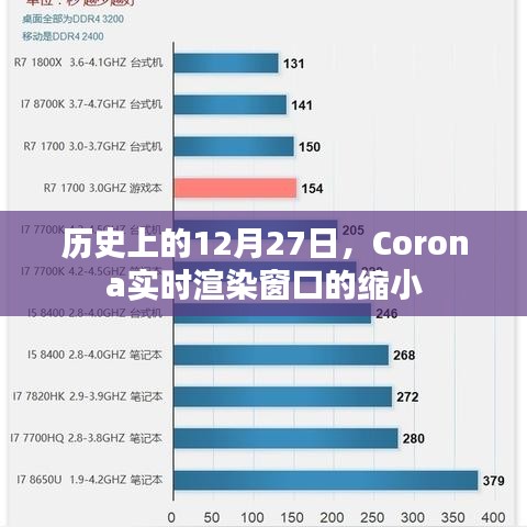 歷史上的Corona實(shí)時(shí)渲染窗口縮小紀(jì)念日