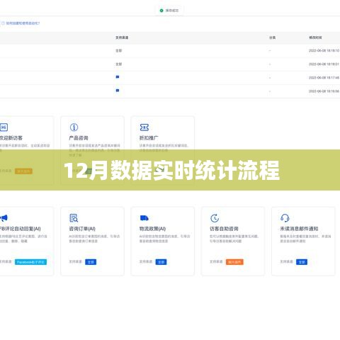 實時統(tǒng)計流程，掌握數(shù)據(jù)動態(tài)，洞悉市場變化