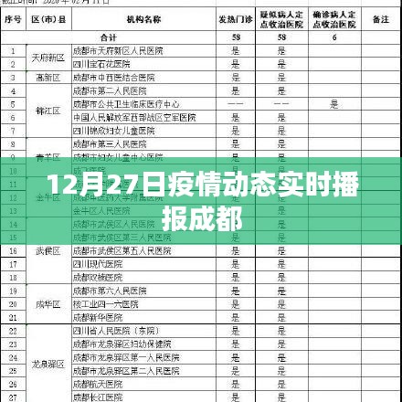 成都疫情動態(tài)實時播報更新，最新消息盡在今日