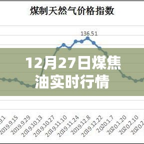 物離鄉(xiāng)貴