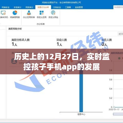 歷史上的12月27日，孩子手機app監(jiān)控技術(shù)的進展