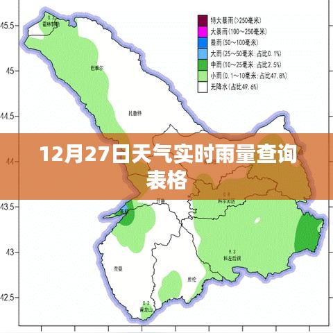 最新天氣預報，12月27日實時雨量查詢表