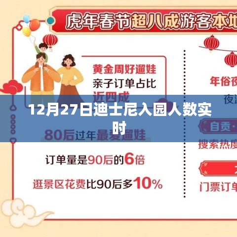 迪士尼入園人數(shù)實(shí)時(shí)更新 12月27日數(shù)據(jù)