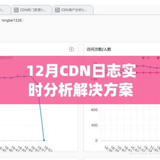 CDN日志實時分析解決方案，12月數(shù)據(jù)深度洞察