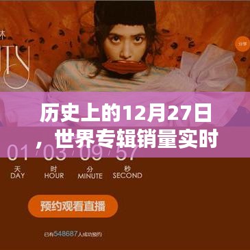 歷史上的12月27日，全球?qū)］嬩N量回顧