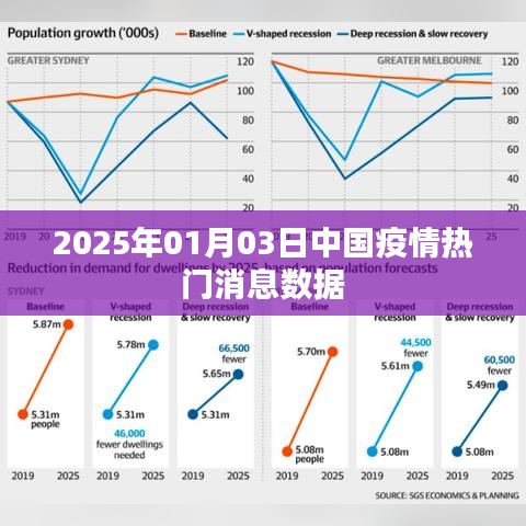 中國疫情最新消息數(shù)據(jù)快報(bào)，2025年1月3日更新