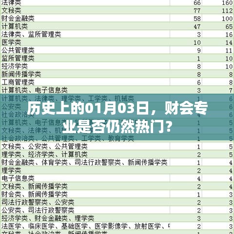 財會專業(yè)在當代是否仍為熱門選擇？歷史視角下的分析