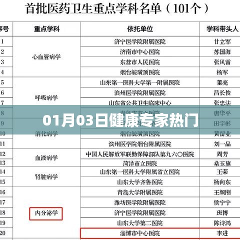 健康專家熱門資訊速遞，01月03日最新解讀