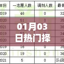 熱門擇校趨勢(shì)解析，01月03日數(shù)據(jù)大揭秘