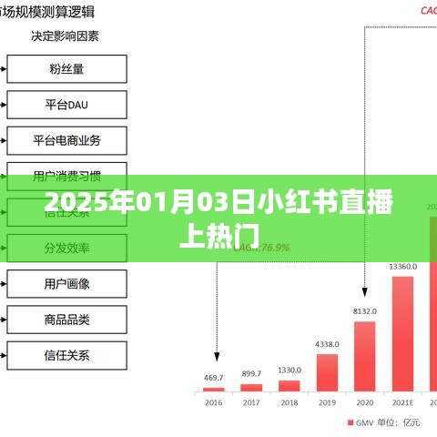 小紅書直播上熱門秘籍揭秘，日期預(yù)測與策略分享