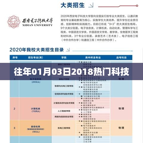 科技前沿?zé)狳c(diǎn)揭秘，2018年一月三日矚目之選