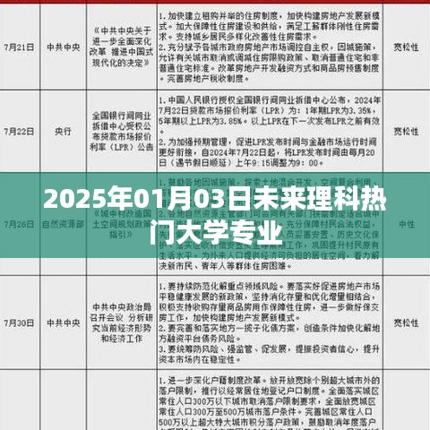 未來熱門理科大學(xué)專業(yè)預(yù)測，2025年熱門專業(yè)展望