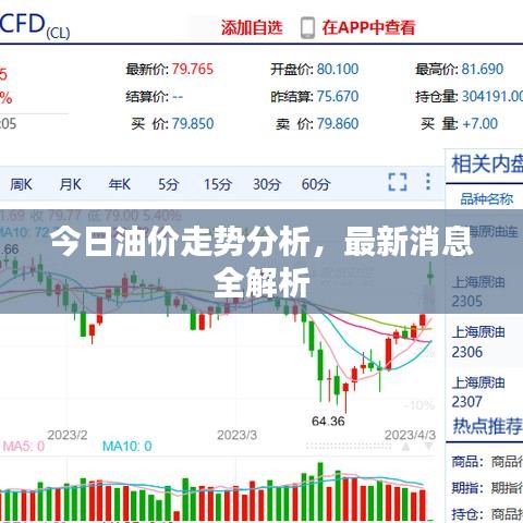 今日油價(jià)走勢(shì)分析，最新消息全解析