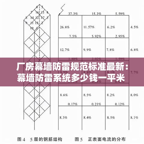 廠房幕墻防雷規(guī)范標(biāo)準(zhǔn)最新：幕墻防雷系統(tǒng)多少錢(qián)一平米 