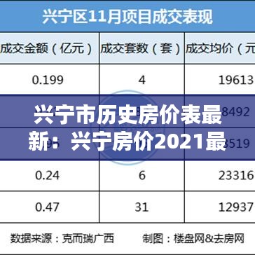 興寧市歷史房價表最新：興寧房價2021最新價格 