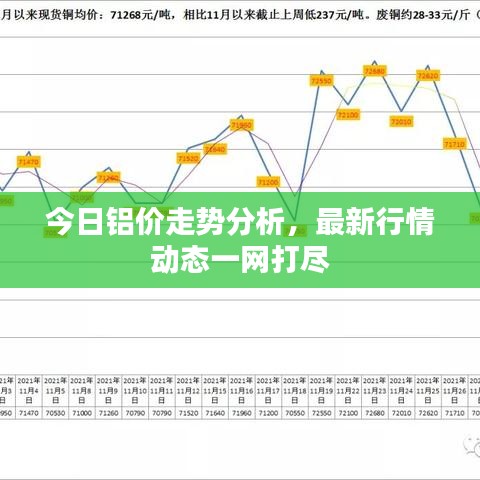 今日鋁價走勢分析，最新行情動態(tài)一網(wǎng)打盡