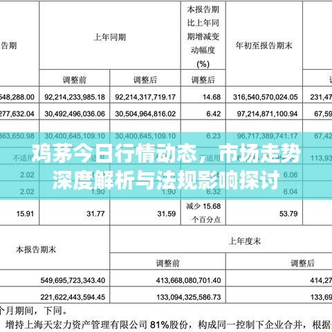 雞茅今日行情動態(tài)，市場走勢深度解析與法規(guī)影響探討