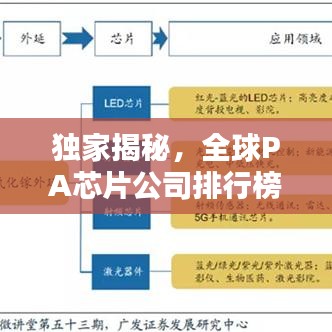 獨(dú)家揭秘，全球PA芯片公司排行榜單出爐！