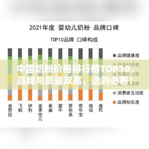 中國奶粉價格排行榜TOP10，品牌與質(zhì)量雙高，選購必看！