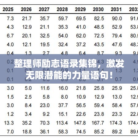 整理師勵志語錄集錦，激發(fā)無限潛能的力量語句！