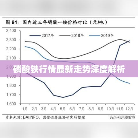 磷酸鐵行情最新走勢深度解析