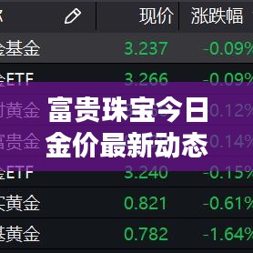 富貴珠寶今日金價最新動態(tài)，黃金市場趨勢洞悉