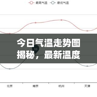 今日氣溫走勢圖揭秘，最新溫度折線分析與觀察