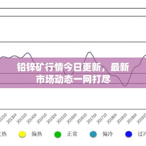 鉛鋅礦行情今日更新，最新市場(chǎng)動(dòng)態(tài)一網(wǎng)打盡