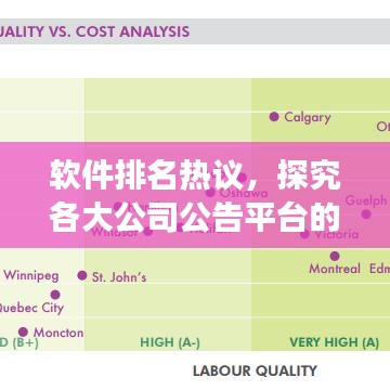 軟件排名熱議，探究各大公司公告平臺的競爭力