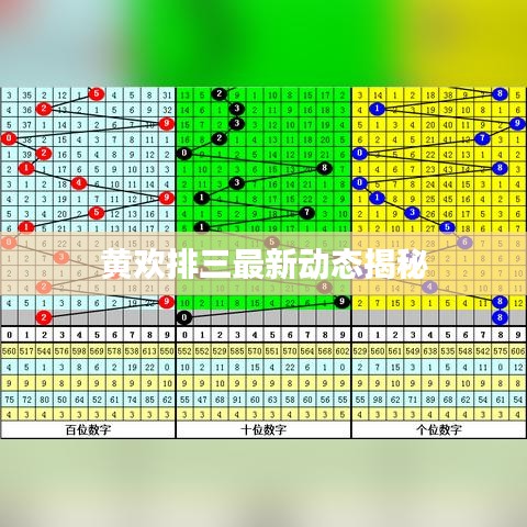 黃歡排三最新動態(tài)揭秘