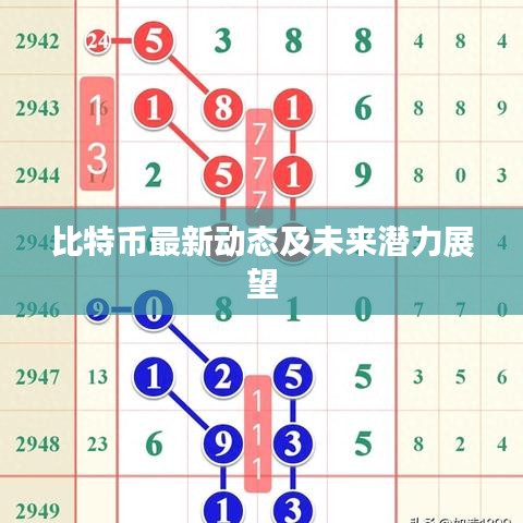 比特幣最新動態(tài)及未來潛力展望