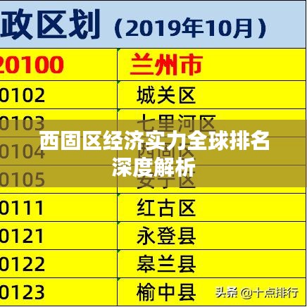 西固區(qū)經(jīng)濟(jì)實(shí)力全球排名深度解析