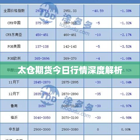 太倉(cāng)期貨今日行情深度解析