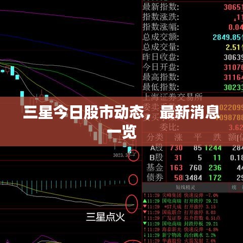 三星今日股市動(dòng)態(tài)，最新消息一覽
