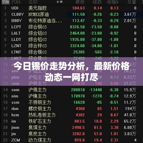 今日錫價(jià)走勢(shì)分析，最新價(jià)格動(dòng)態(tài)一網(wǎng)打盡