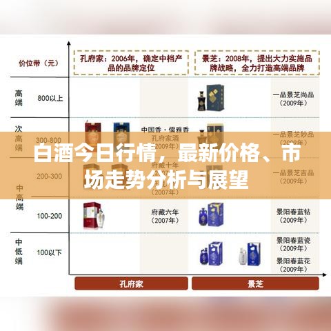 白酒今日行情，最新價格、市場走勢分析與展望