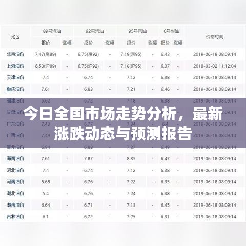 今日全國市場走勢分析，最新漲跌動態(tài)與預測報告